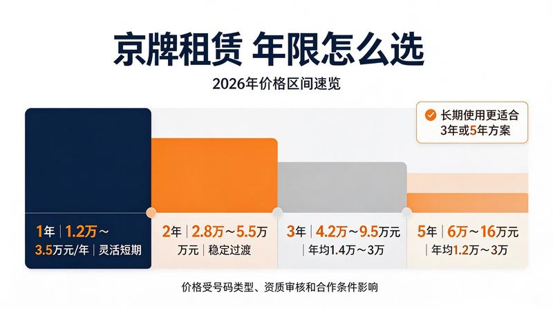 如何办理京牌指标