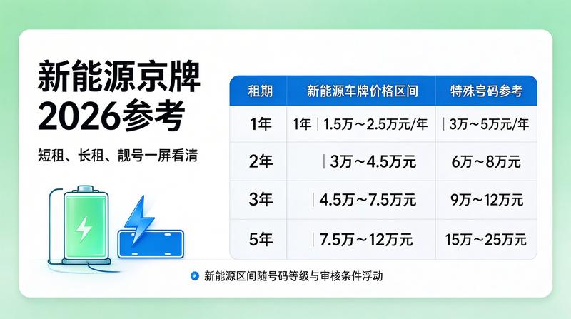 京牌指标使用规范