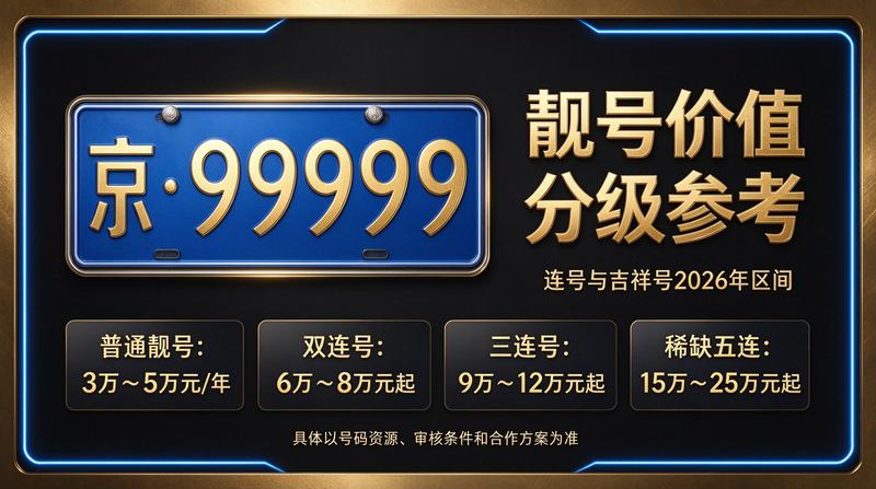 北京京牌指标租赁服务中心环境